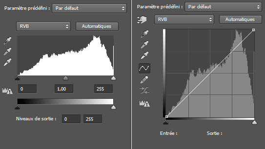 histogramme