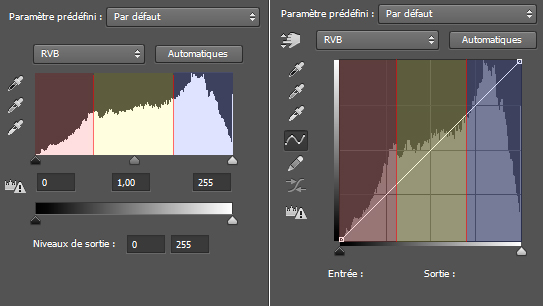 histogramme2